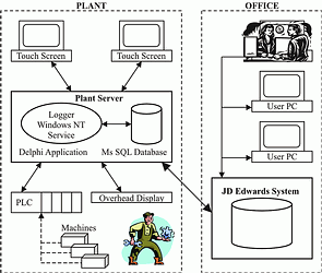 AMR Automations&#8217; production logging solution for Appletiser